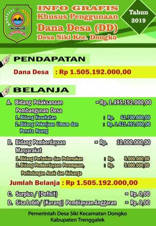 Info Grafis Kusus Penggunaan DD (Dana Desa) Tahun 2019